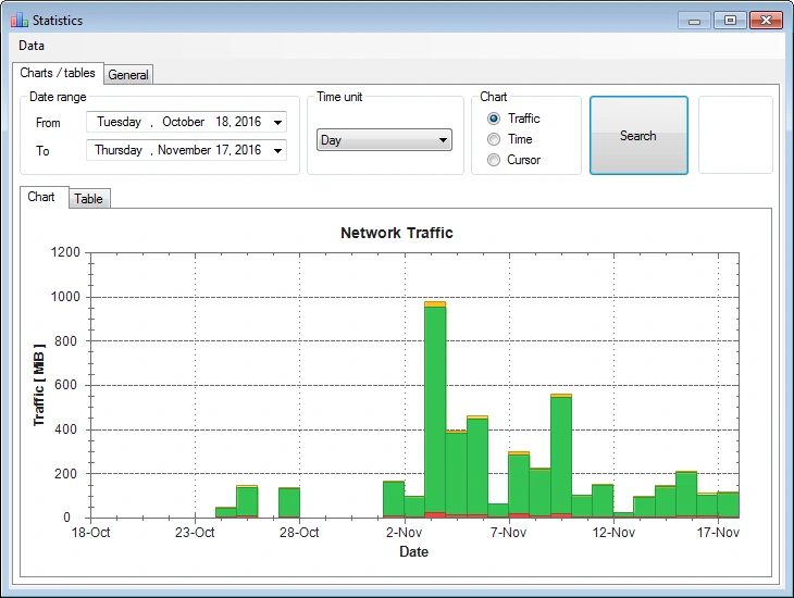 NetTraffic 1.71