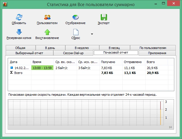 NetWorx 26.5 русская полная версия