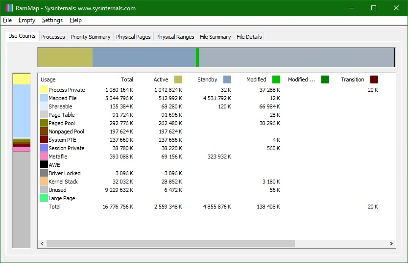 RAMMap 1.61