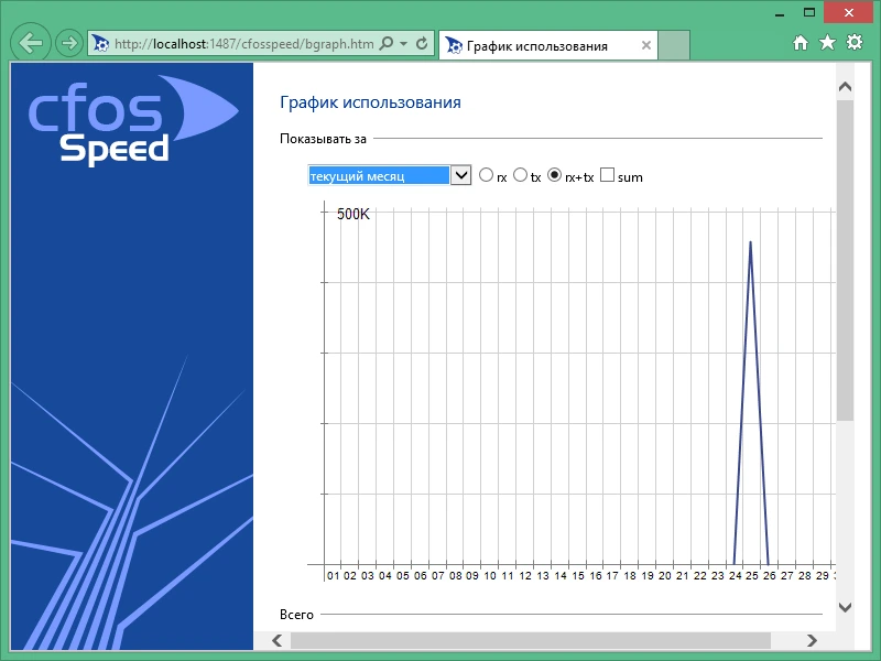 cFosSpeed 13.10.3005 + вечный ключ